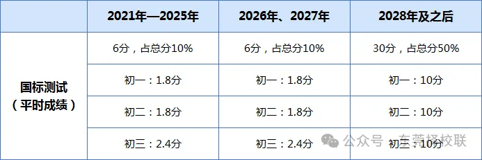 东莞中考体育4月8日开考!考前注意事项&规范动作&评分标准 第7张