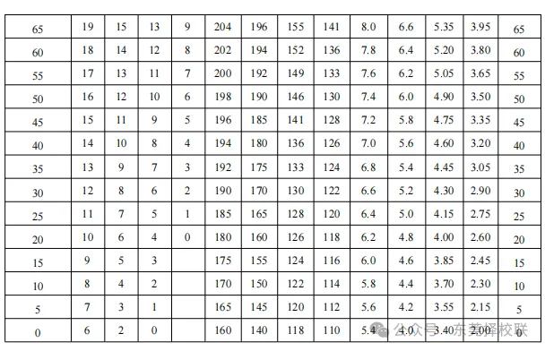 东莞中考体育4月8日开考!考前注意事项&规范动作&评分标准 第12张