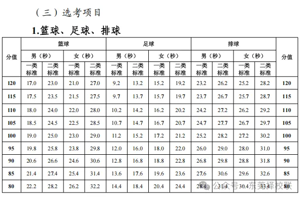 东莞中考体育4月8日开考!考前注意事项&规范动作&评分标准 第13张