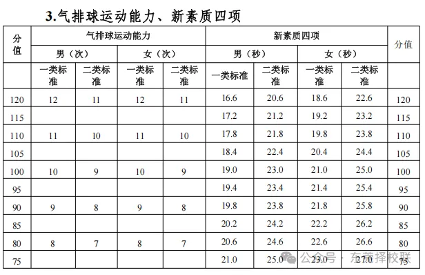 东莞中考体育4月8日开考!考前注意事项&规范动作&评分标准 第16张