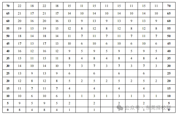 东莞中考体育4月8日开考!考前注意事项&规范动作&评分标准 第15张