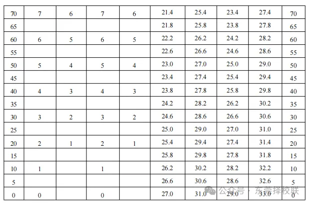 东莞中考体育4月8日开考!考前注意事项&规范动作&评分标准 第17张