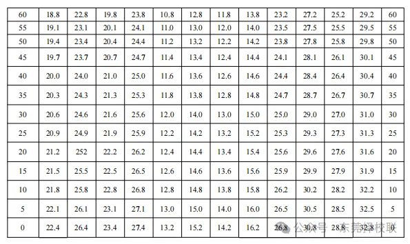 东莞中考体育4月8日开考!考前注意事项&规范动作&评分标准 第19张