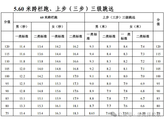 东莞中考体育4月8日开考!考前注意事项&规范动作&评分标准 第20张