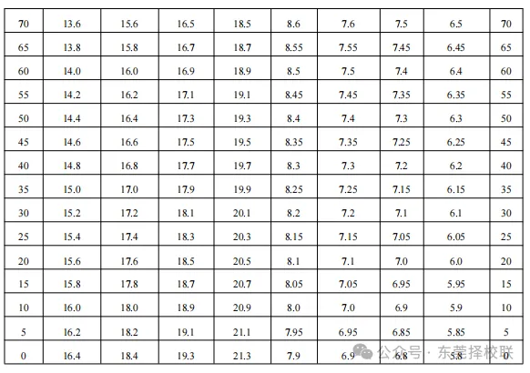 东莞中考体育4月8日开考!考前注意事项&规范动作&评分标准 第21张