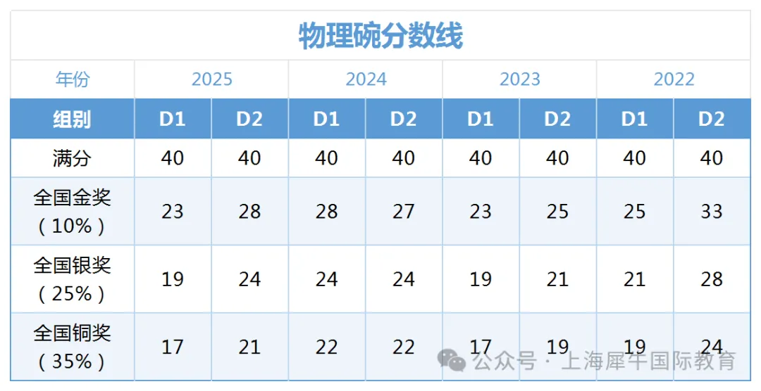 2026年物理碗竞赛真题及答案解析(犀牛教育版) 第4张 2026年物理碗竞赛真题及答案解析(犀牛教育版) 第4张
