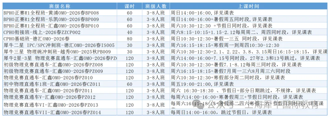 2026年物理碗竞赛真题及答案解析(犀牛教育版) 第6张 2026年物理碗竞赛真题及答案解析(犀牛教育版) 第6张