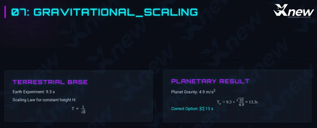 2026年物理碗真题答案解析出炉!看看今年的物理碗竞赛有哪些新变化! 第14张