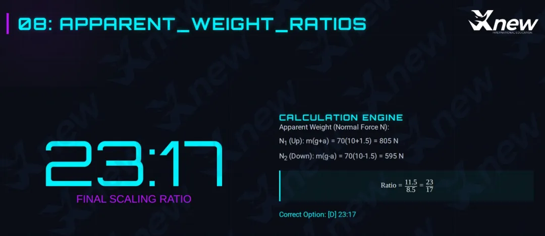 2026年物理碗真题答案解析出炉!看看今年的物理碗竞赛有哪些新变化! 第15张