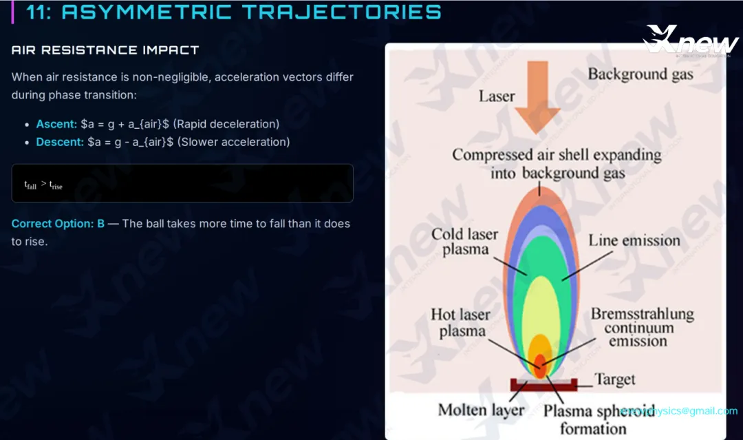 2026年物理碗真题答案解析出炉!看看今年的物理碗竞赛有哪些新变化! 第18张