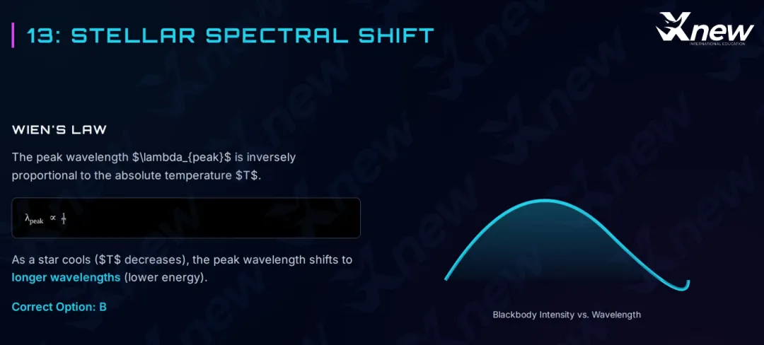 2026年物理碗真题答案解析出炉!看看今年的物理碗竞赛有哪些新变化! 第20张