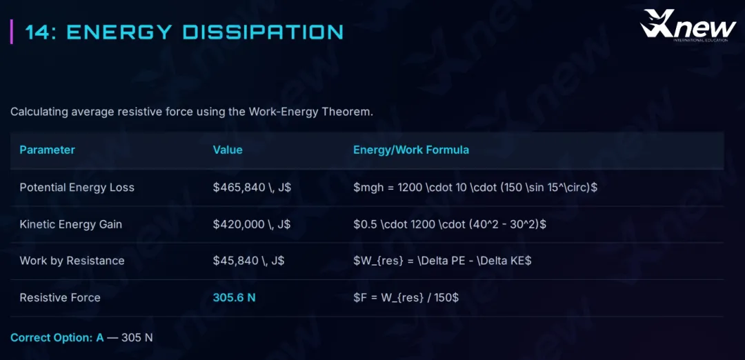2026年物理碗真题答案解析出炉!看看今年的物理碗竞赛有哪些新变化! 第21张