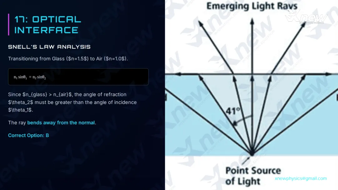 2026年物理碗真题答案解析出炉!看看今年的物理碗竞赛有哪些新变化! 第24张