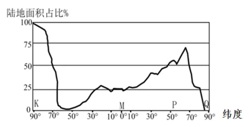 【中考真题】2025年安徽省中考地理试卷 第3张