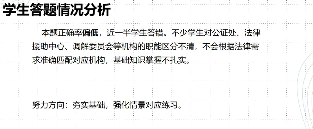 【教学评价研究】做好试卷讲评 提升学科质量——面向林东五中的微讲座(后附典型课例、教研组研究报告) 第10张 【教学评价研究】做好试卷讲评 提升学科质量——面向林东五中的微讲座(后附典型课例、教研组研究报告) 第10张