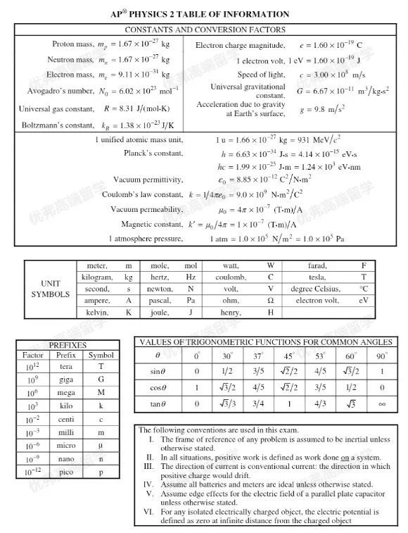 最后30天!AP冲5分的人,都在刷这套真题…(免费领) 第10张