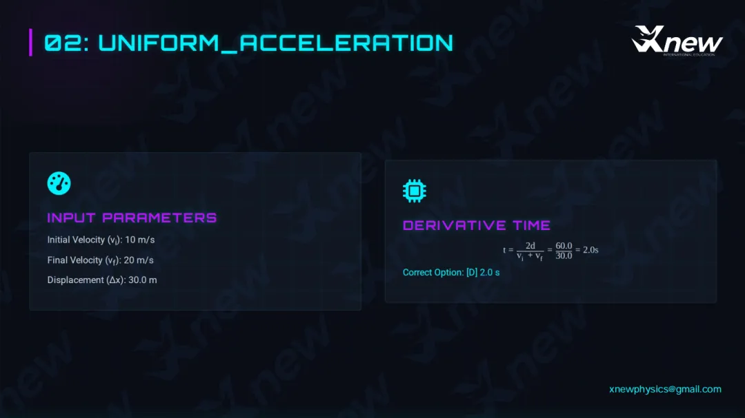 犀牛独家资料|2026年物理碗竞赛真题+完整解析!物理碗考多少分可以获奖? 第15张