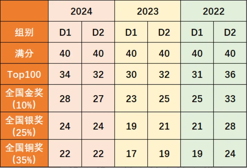 犀牛独家资料|2026年物理碗竞赛真题+完整解析!物理碗考多少分可以获奖? 第24张