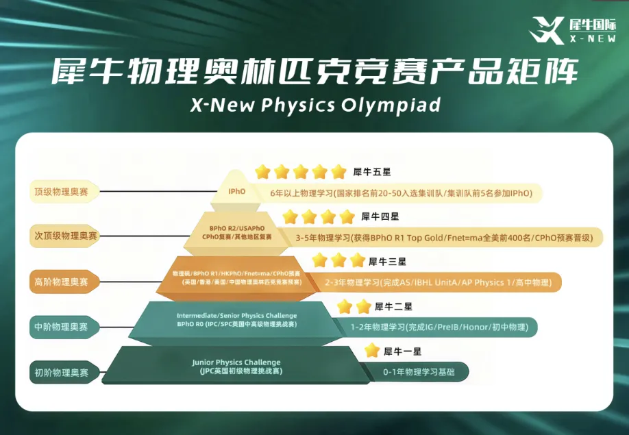 犀牛独家资料|2026年物理碗竞赛真题+完整解析!物理碗考多少分可以获奖? 第28张