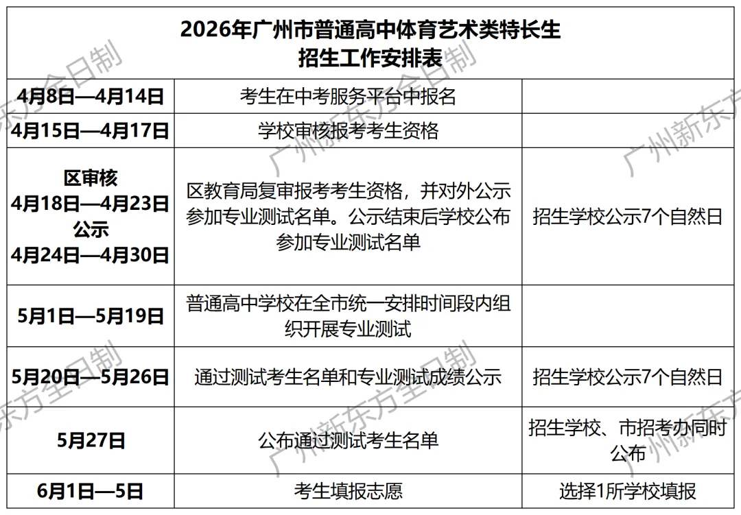 4.8开报!26年广州中考特长生报考全指南! 第5张 4.8开报!26年广州中考特长生报考全指南! 第5张