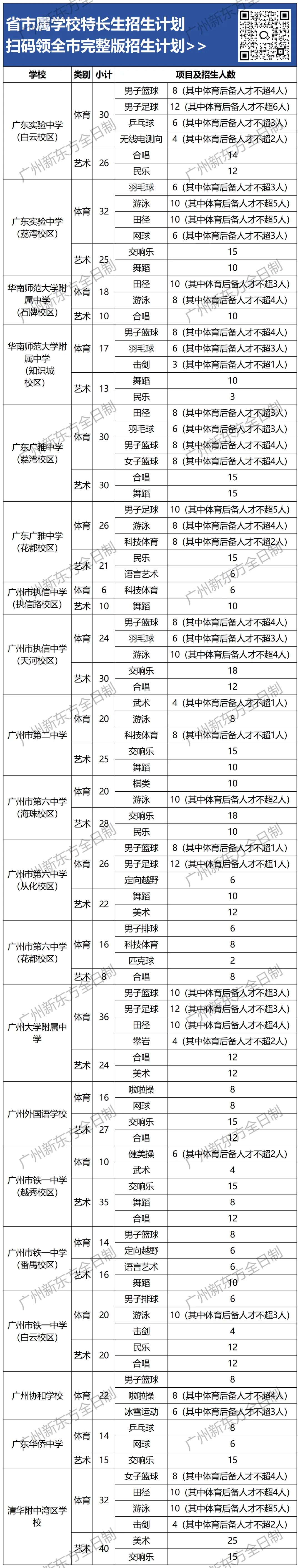 4.8开报!26年广州中考特长生报考全指南! 第6张 4.8开报!26年广州中考特长生报考全指南! 第6张