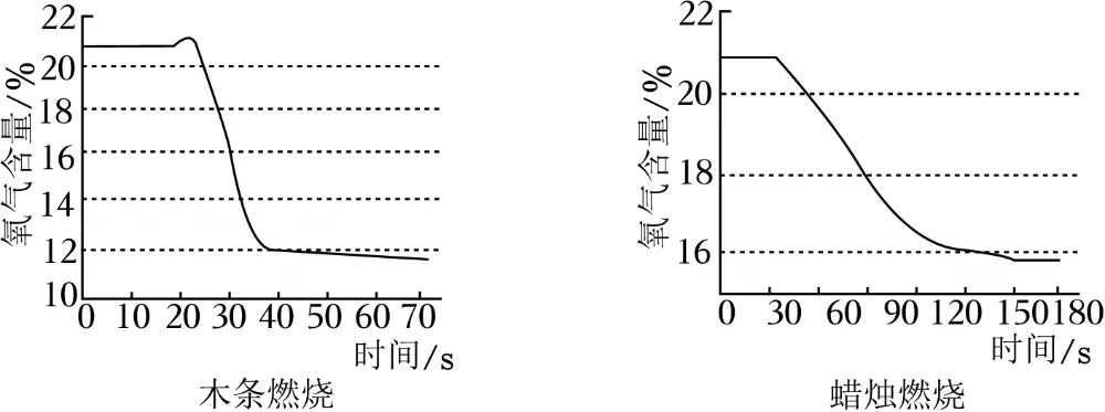 中考化学•常考考点专题-基本常识 第12张
