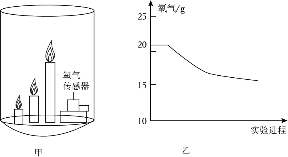 中考化学•常考考点专题-基本常识 第14张