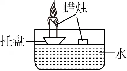 中考化学•常考考点专题-基本常识 第15张