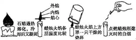 中考化学•常考考点专题-基本常识 第24张