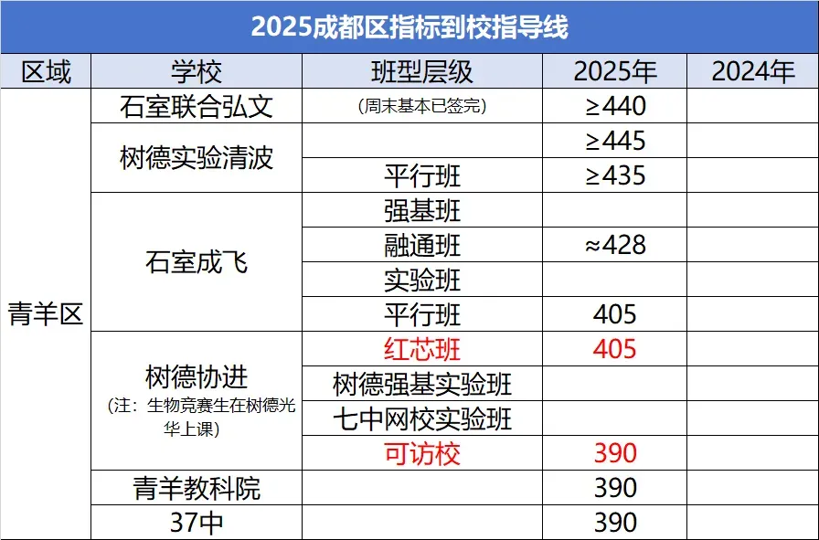 中考面对面:2025指标到校或大变! 第3张
