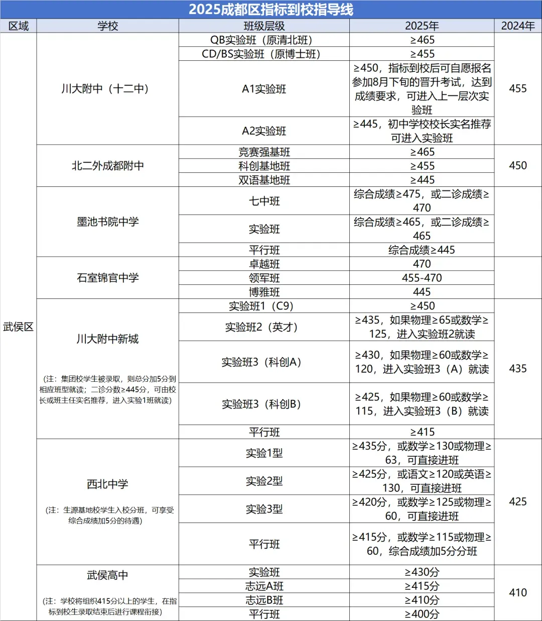 中考面对面:2025指标到校或大变! 第4张