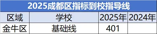 中考面对面:2025指标到校或大变! 第8张