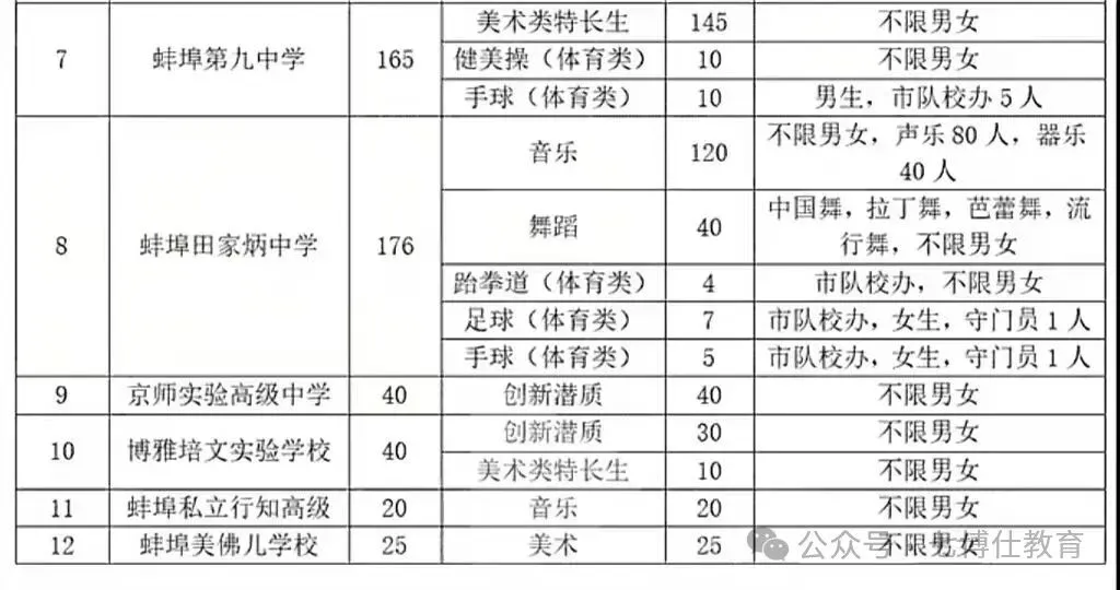 蚌埠市2026中考自主招生情况前瞻(V2604) 第14张