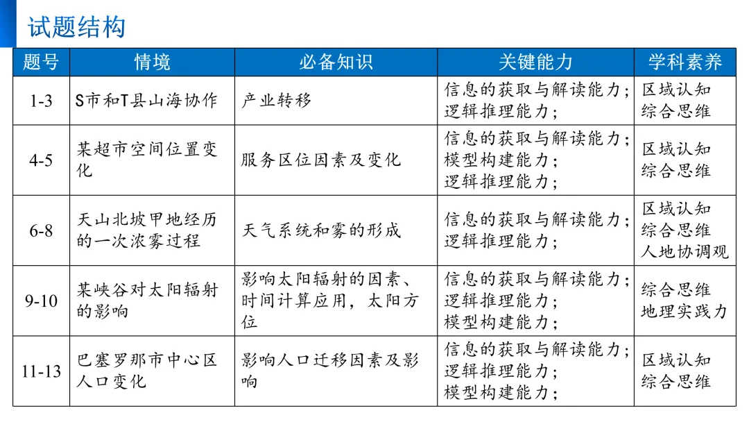 【真题解析29】2025年高考地理试题解析——福建卷 第8张 【真题解析29】2025年高考地理试题解析——福建卷 第8张