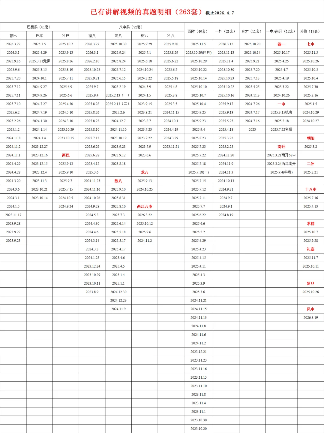 小升初刷题年卡已更新263套真题讲解视频,577套真题PDF文件,特惠699/年 第3张