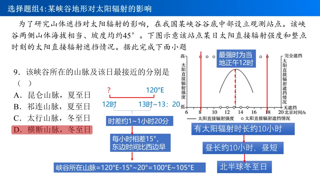 【真题解析29】2025年高考地理试题解析——福建卷 第16张 【真题解析29】2025年高考地理试题解析——福建卷 第16张