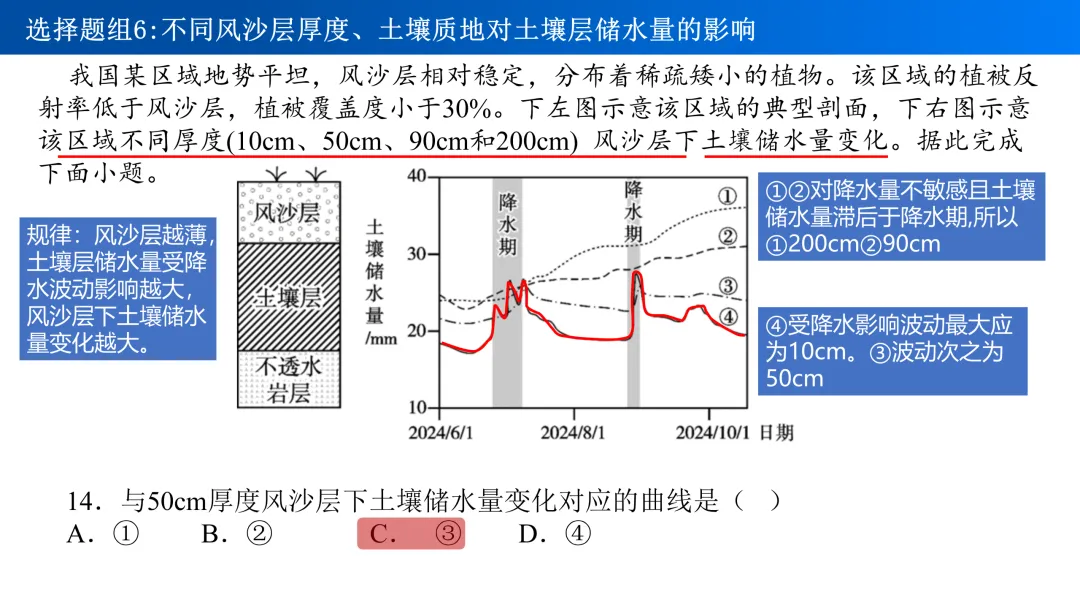 【真题解析29】2025年高考地理试题解析——福建卷 第21张 【真题解析29】2025年高考地理试题解析——福建卷 第21张