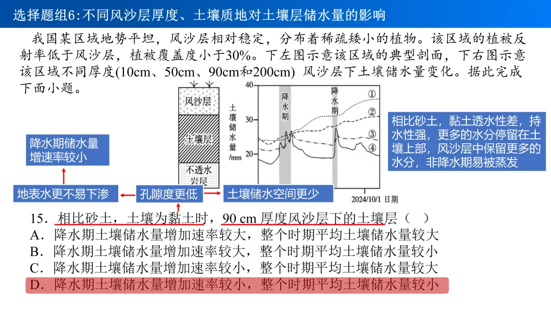 【真题解析29】2025年高考地理试题解析——福建卷 第22张 【真题解析29】2025年高考地理试题解析——福建卷 第22张