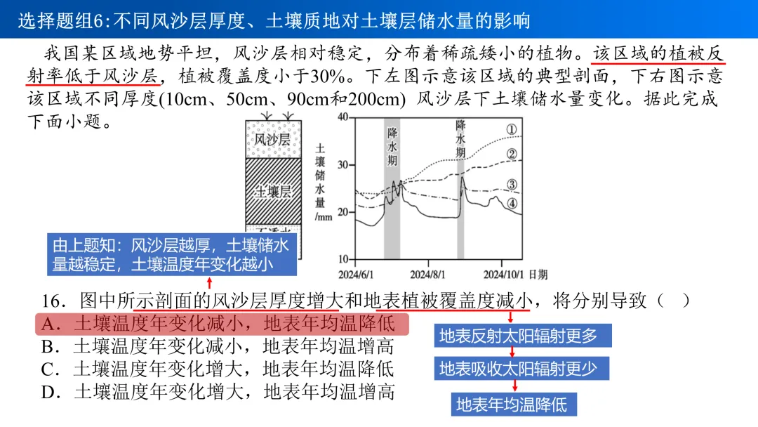 【真题解析29】2025年高考地理试题解析——福建卷 第23张 【真题解析29】2025年高考地理试题解析——福建卷 第23张