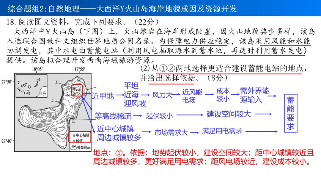 【真题解析29】2025年高考地理试题解析——福建卷 第31张 【真题解析29】2025年高考地理试题解析——福建卷 第31张