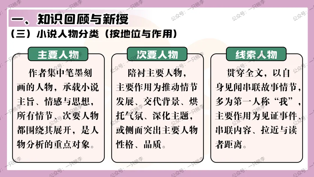中考复习 | 中考语文小说阅读理解专题五:人物形象 第37张 中考复习 | 中考语文小说阅读理解专题五:人物形象 第37张