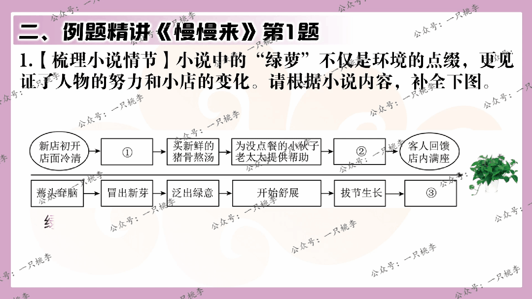 中考复习 | 中考语文小说阅读理解专题五:人物形象 第43张 中考复习 | 中考语文小说阅读理解专题五:人物形象 第43张