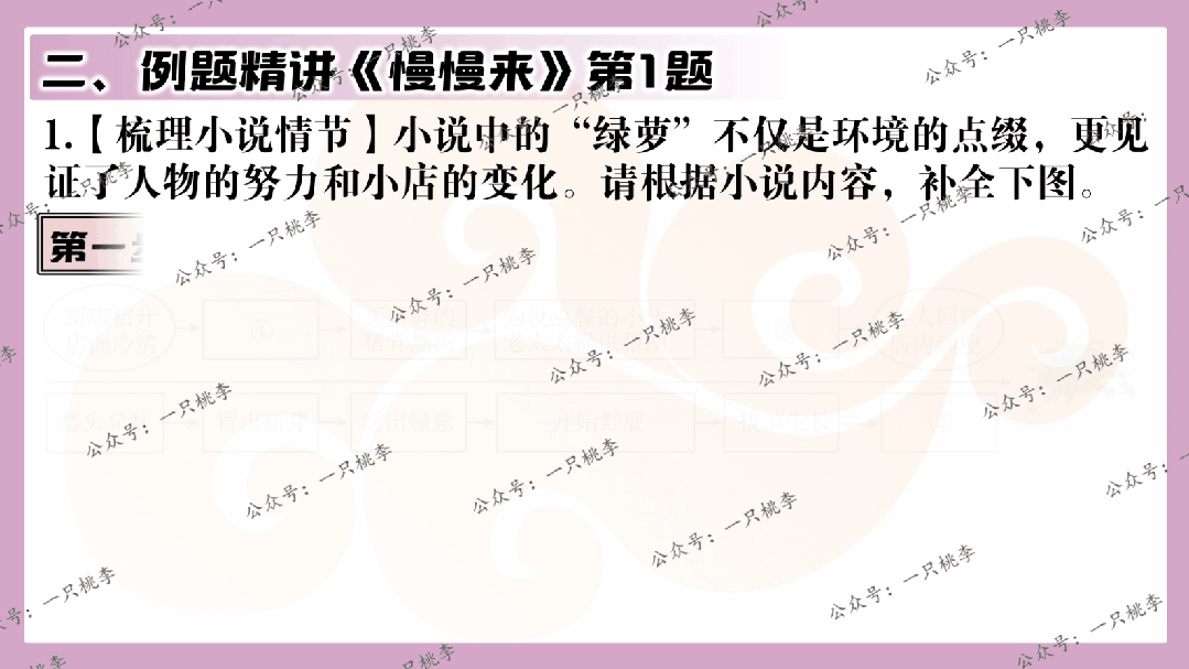中考复习 | 中考语文小说阅读理解专题五:人物形象 第44张 中考复习 | 中考语文小说阅读理解专题五:人物形象 第44张