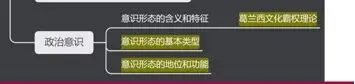 26人大考研真题评析与复盘:647政治学基础原理 第6张