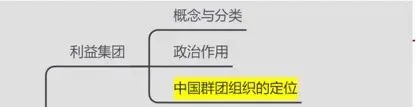 26人大考研真题评析与复盘:647政治学基础原理 第11张
