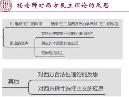 26人大考研真题评析与复盘:647政治学基础原理 第16张
