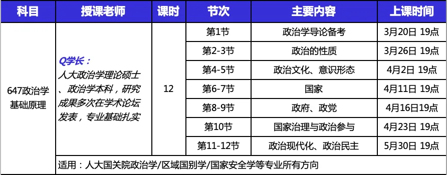 26人大考研真题评析与复盘:647政治学基础原理 第21张