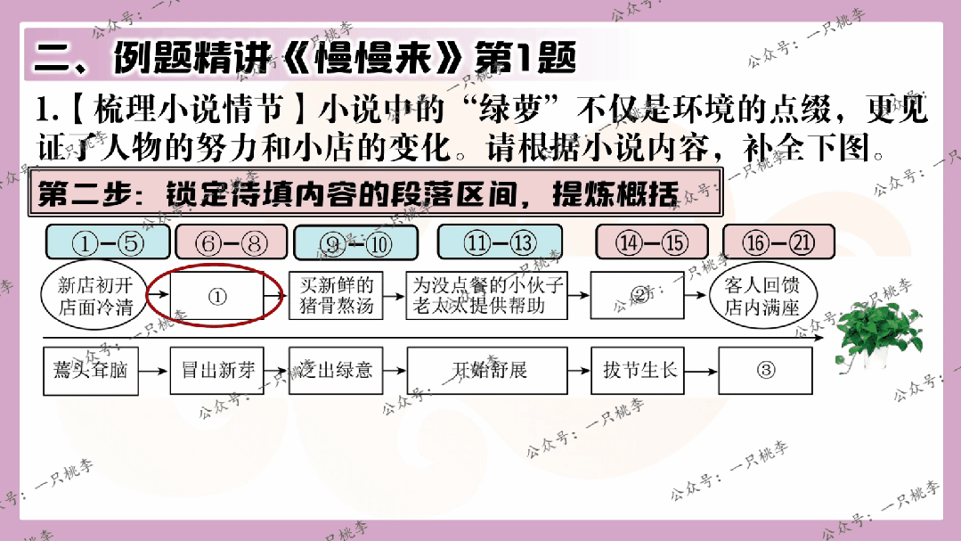 中考复习 | 中考语文小说阅读理解专题五:人物形象 第45张 中考复习 | 中考语文小说阅读理解专题五:人物形象 第45张