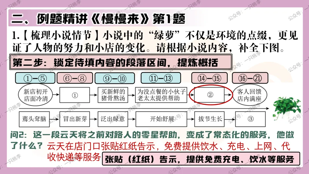 中考复习 | 中考语文小说阅读理解专题五:人物形象 第46张 中考复习 | 中考语文小说阅读理解专题五:人物形象 第46张