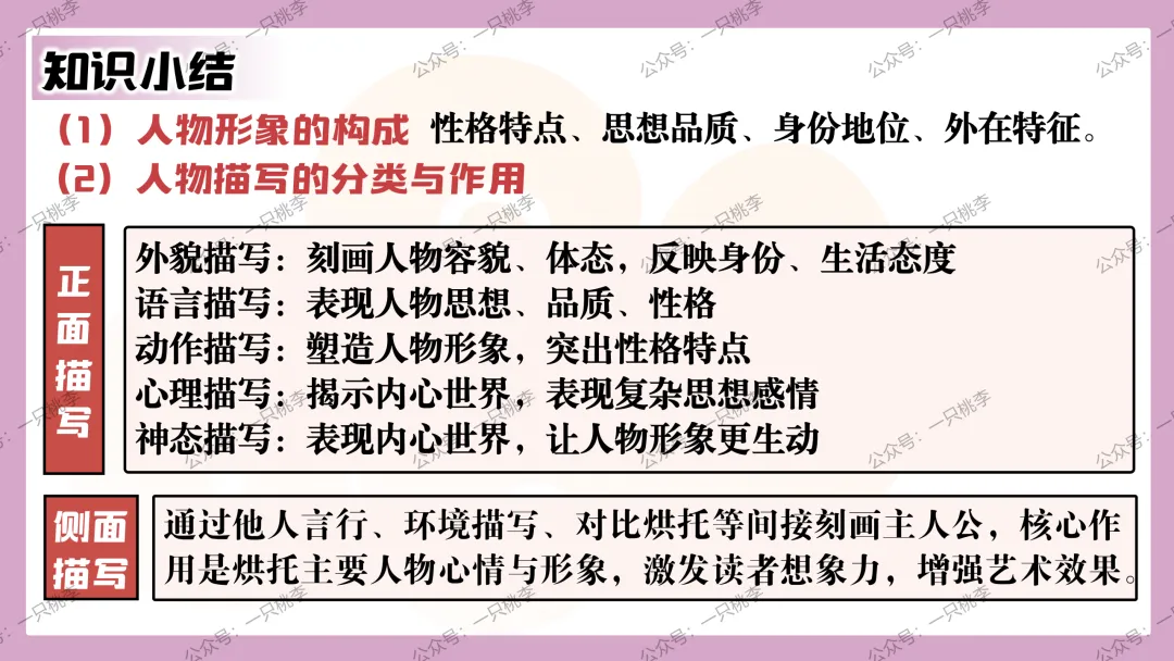 中考复习 | 中考语文小说阅读理解专题五:人物形象 第56张 中考复习 | 中考语文小说阅读理解专题五:人物形象 第56张